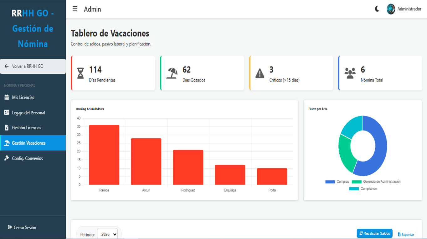 Calendario de gestión de vacaciones en RRHH GO